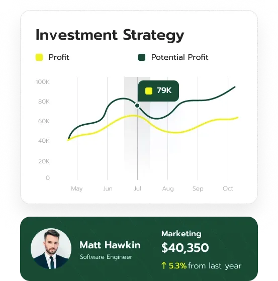 Lyric Kapithaven asset management